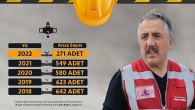 Nevşehir Belediyesi Dev Altyapı Hamleleri Karşılığını Veriyor