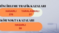İzmir’de İlk 3 Ayın Kaza Raporu: 25’i Ölümlü 2 Biz 450 Kaza